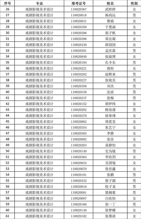 天津音乐学院2020年本科招生考试现场考试名单（戏剧影视美术设计_中国艺考网 | 艺考网资讯第一站