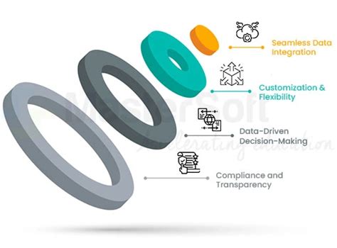 Impact of MasterSoft on Autonomy Transition Tasks