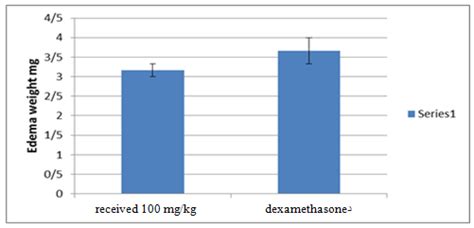 Image result for Derajat Intraperitoneal Injection