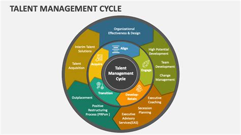 Image result for Talent Management Competency Model