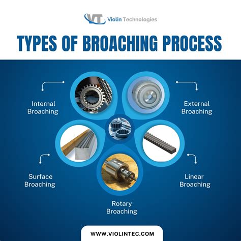 Broaching Machine Process 的图像结果
