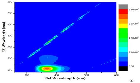 Photocatalytic Degradation of Inherent Pharmaceutical Concentration ...