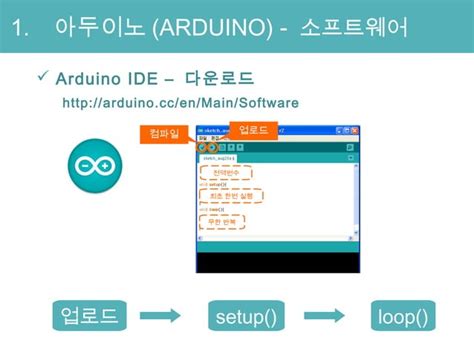 Arduino Basic Programming Tutorial 的图像结果