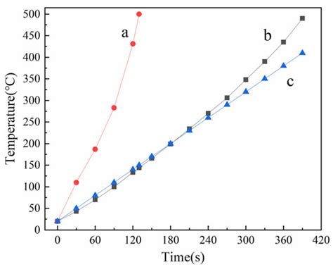 Hg/Se/PbSO4 Recovery by Microwave-Intensified HgSe Pyrolysis from Toxic ...
