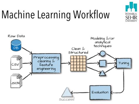 Apache Slung Nose Down 的图像结果