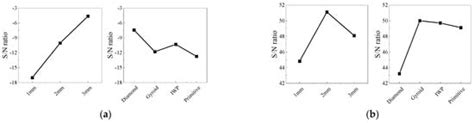Blast Resistance in Sandwich Structures Based on TPMS