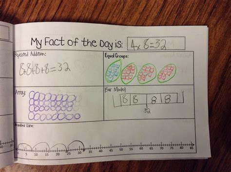 Image result for Multiplication Instruction Example