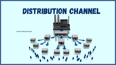 Image result for Distribution Channel Types