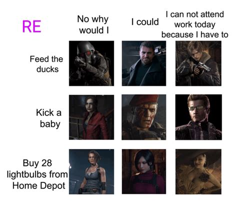 Image result for Visual Novel Alignment Chart