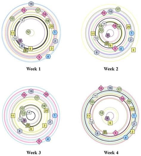 Poultry | An Open Access Journal from MDPI