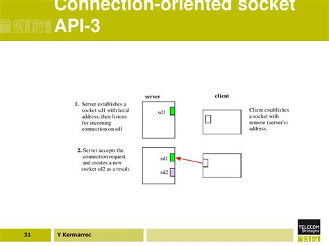 Image result for Java Socket API Explained