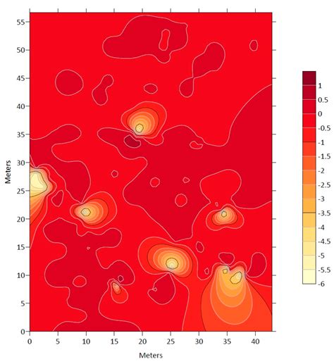 Exploring the Spatial Dynamics of Endangered Nothofagus alesandrii and ...