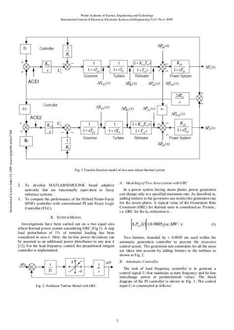 Image result for Automatic Generation Control System