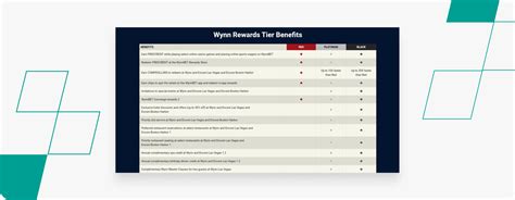 Image result for Loyalty VIP Program Betting