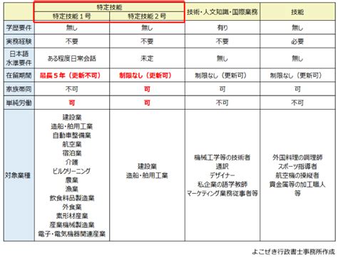 日本签证新政：留学生留日工作更加容易 - 客观日本