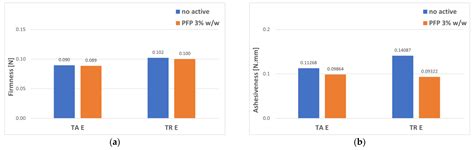 Formulation and Physical Characterization of a Polysaccharidic Gel for ...