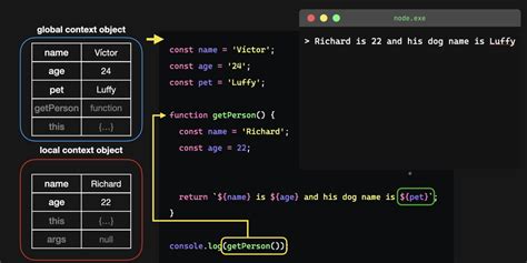 Image result for Closure Example in JavaScript