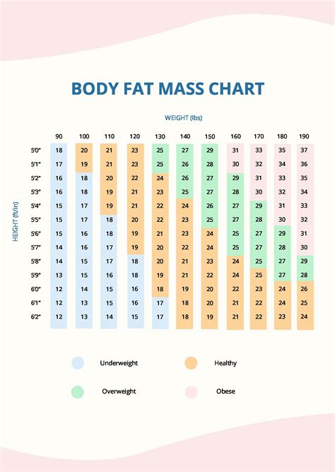 Editable Body Measurement Chart Templates in PDF to Download