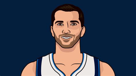 Dallas Mavericks Roster 2011 | StatMuse