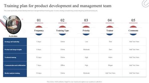 Image result for Team Development Plan Sample