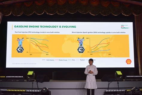 Image result for Shell FuelSave 95