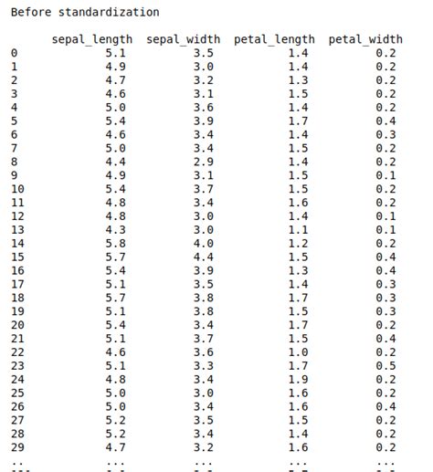 Implement sample code for optimal results in python | S-Logix