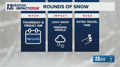 WEATHER IMPACT ALERT | Freezing drizzle, light snow could make tricky Friday morning commute ...