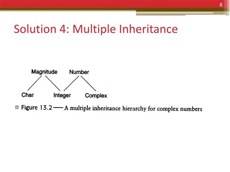 What Is Multiple Inheritance 的图像结果
