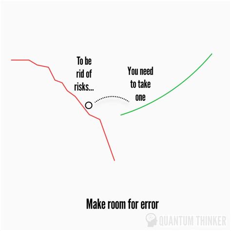 Image result for Fail Forward Fast Examples