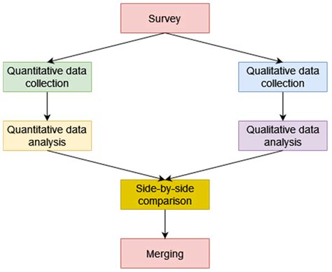 Image result for Quantitative Methods for Decision-Making