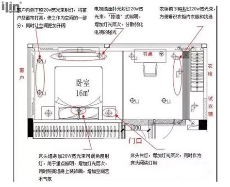 ilin教你舒适的卧室照明环境该如何设计—广州市宜琳照明电器有限公司