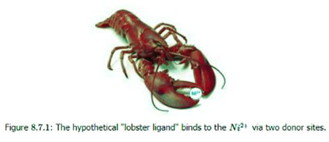 Introduction to Coordination Chemistry and Types of Ligands - Chemistry ...