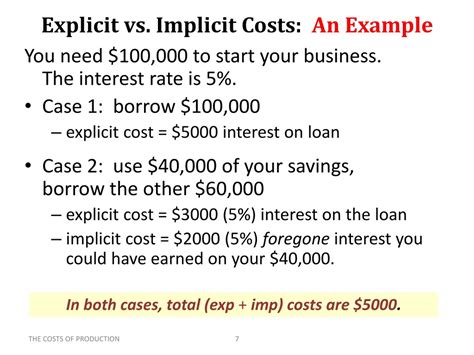 Implicit Vs Explicit Costs