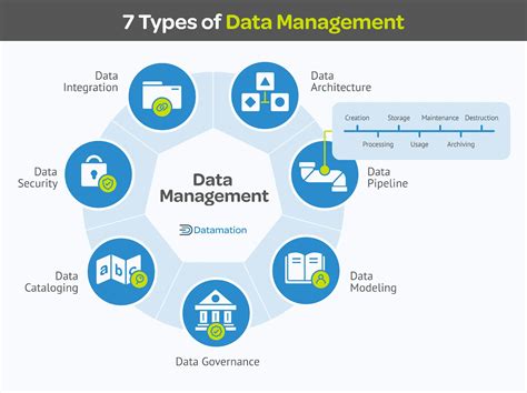 Image result for Define Data Management