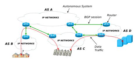 Image result for ASN BGP Example