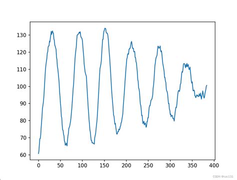 PID Python Example 的图像结果