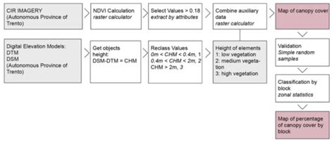 Mapping Pervious Surfaces and Canopy Cover Using High-Resolution ...