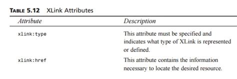 Xlink Module 的图像结果