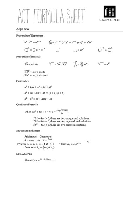 Image result for Act Math Formula Sheet