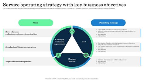 Image result for Operating Objectives