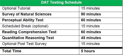 Probability DAT Test 的图像结果