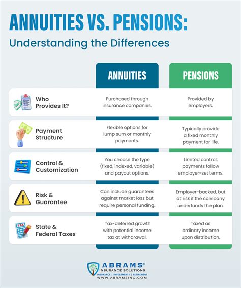 Definitive Annuities Guide: Retirement Income for Life