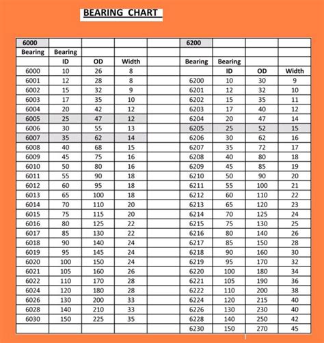 Timken Bearing Size Chart 的图像结果