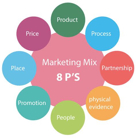 8p Marketing Mix - Homecare24