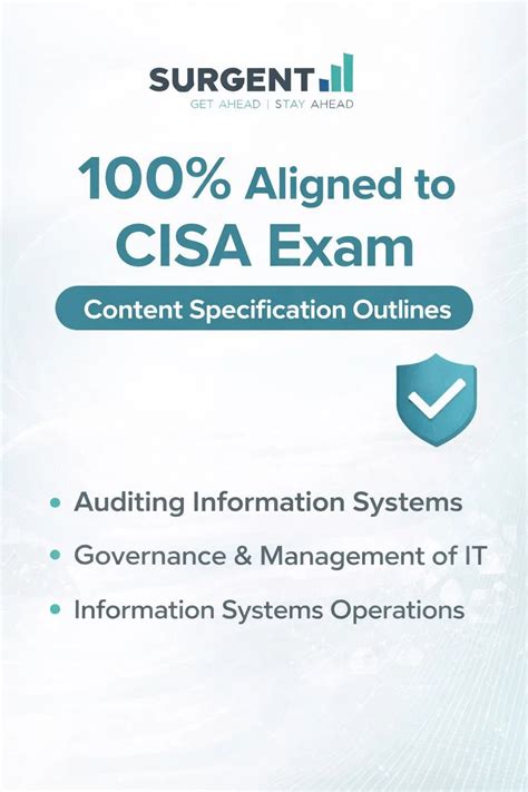 Surgent CISA Review Course| Adaptive CISA Exam Prep – Eduyush