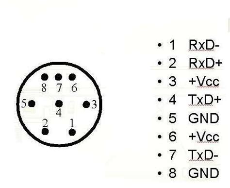 Image result for PanelView 550 Programming Cable