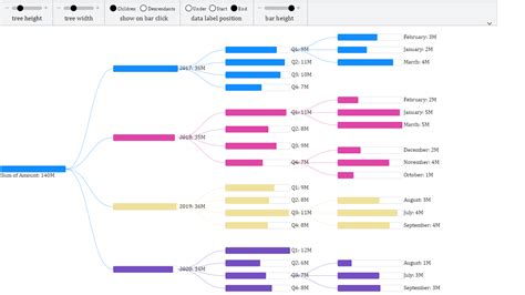 Image result for Decomposition Tree Power BI Example