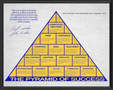 Pyramid John Wooden at Andrew Capone blog