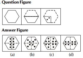 SSC Multi-Tasking Staff (Non Technical) Exam Mock Test -1 (Reasoning ...