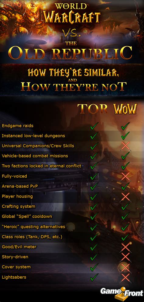 Image result for SWG vs SWTOR